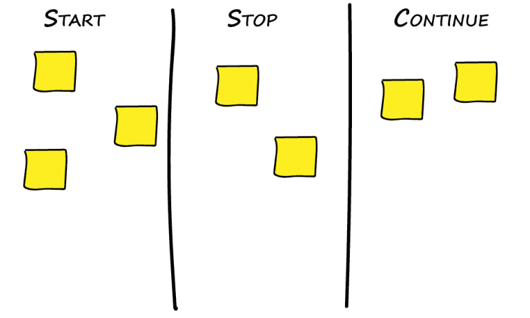 start-stop-continue format