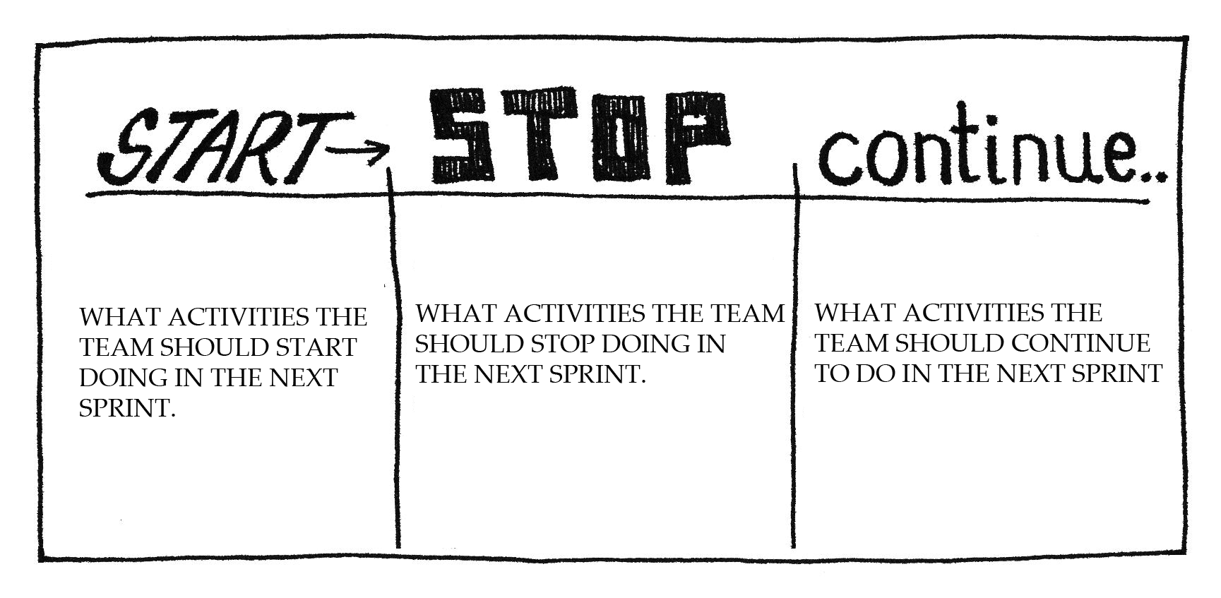 start-stop-continue summary